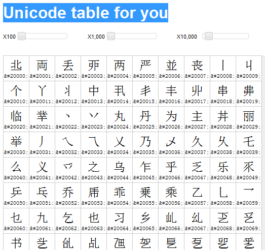 Unicode 字符表