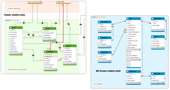 MySQL Workbench - 数据库管理工具 - 开源中