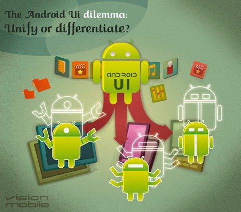 Android UI之困境：统一还是分化_林叶