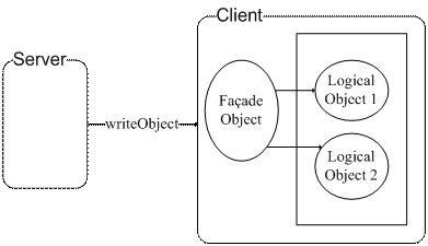 图 1. 案例程序结构