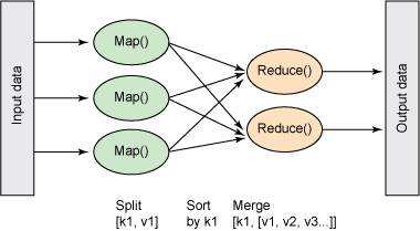 将openstack 私有云部署到 hadoop mapreduce 环境