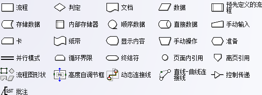 基础拾遗 -- 再学程序流程图