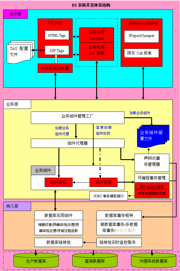 aop框架架构图