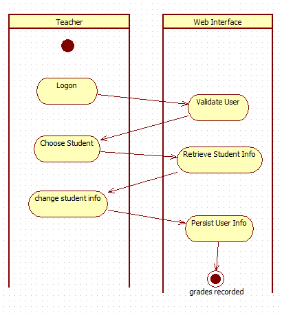 uml(unified modeling language) 